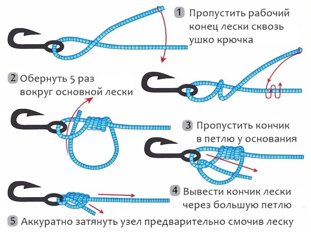 Инструкция по привязке